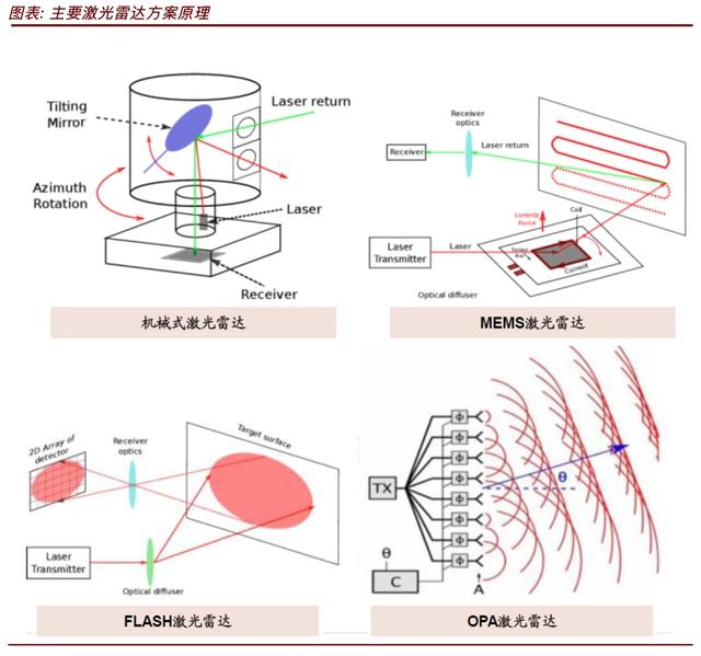 激光雷達(dá)的激光對眼睛的輻射傷害(圖1) (圖1)