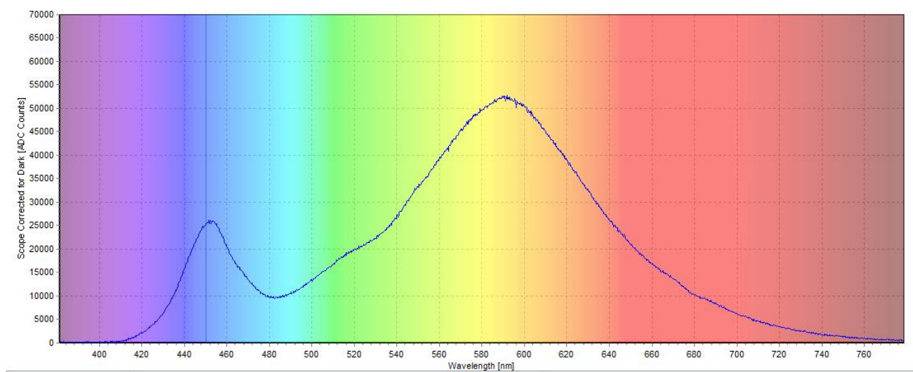 激光安全和光生物安全的深入對(duì)比(圖4) 激光安全和光生物安全的深入對(duì)比(圖4)