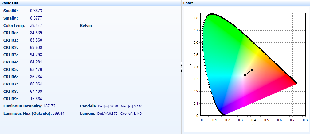 防藍光眼鏡防藍光檢測GB/T 38120(圖3)