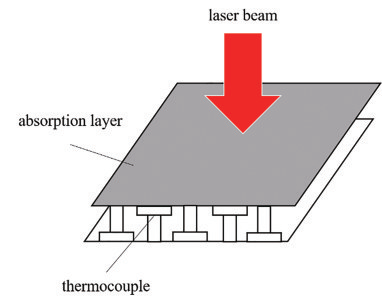 激光功率測試方法介紹(圖4) 激光功率測試方法介紹(圖4)