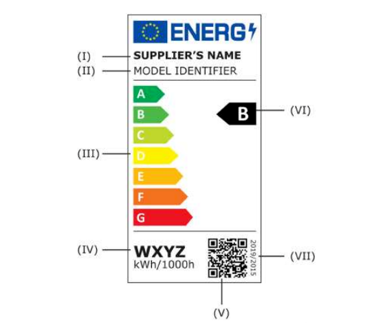 歐洲能效等級劃分和ERP認證流程(圖1)