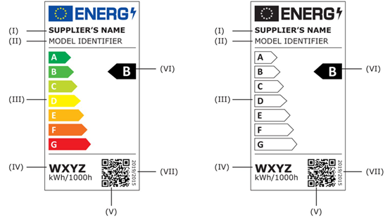 歐盟能效ERP認證知識介紹(圖1)
