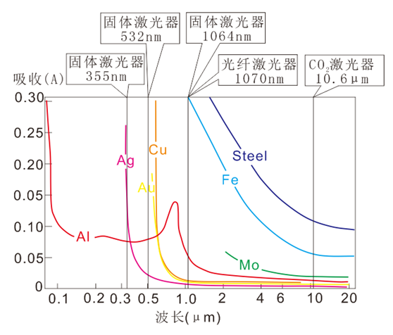 激光的波長和頻率檢測(cè)項(xiàng)目說明(圖1)