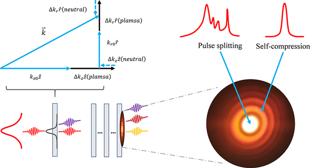 激光脈沖穩定性檢測項目(圖1)