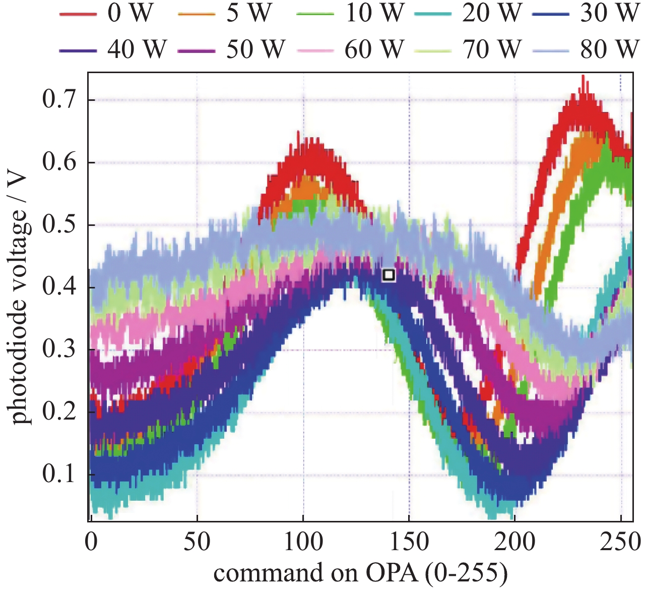 深圳中為檢驗激光功率密度檢測項目(圖1)