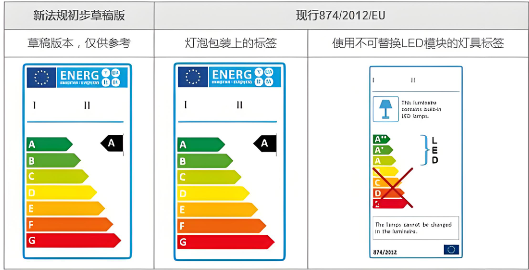 ERP能效標簽注冊指南：助力產品合規進入歐洲市場(圖1)