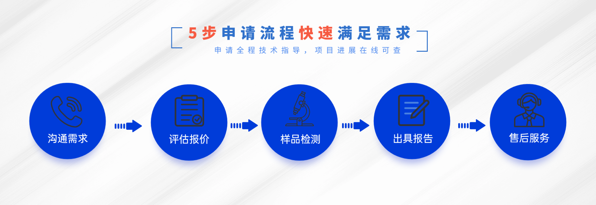 工業(yè)激光產(chǎn)品檢測(cè)(圖1) 兒童用化妝品檢測(cè)與全球合規(guī)解決方案(圖2)